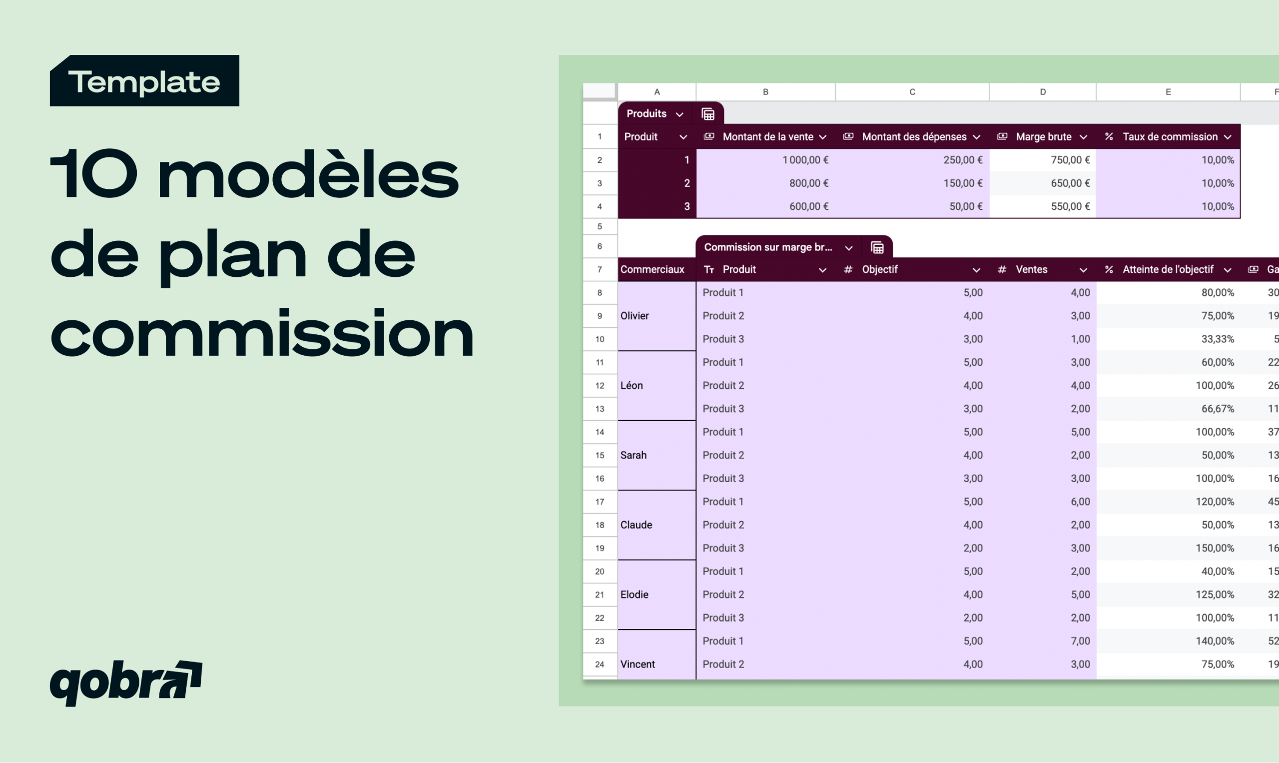 Commission Vente: Optimisez Vos Revenus Avec des Straté ...