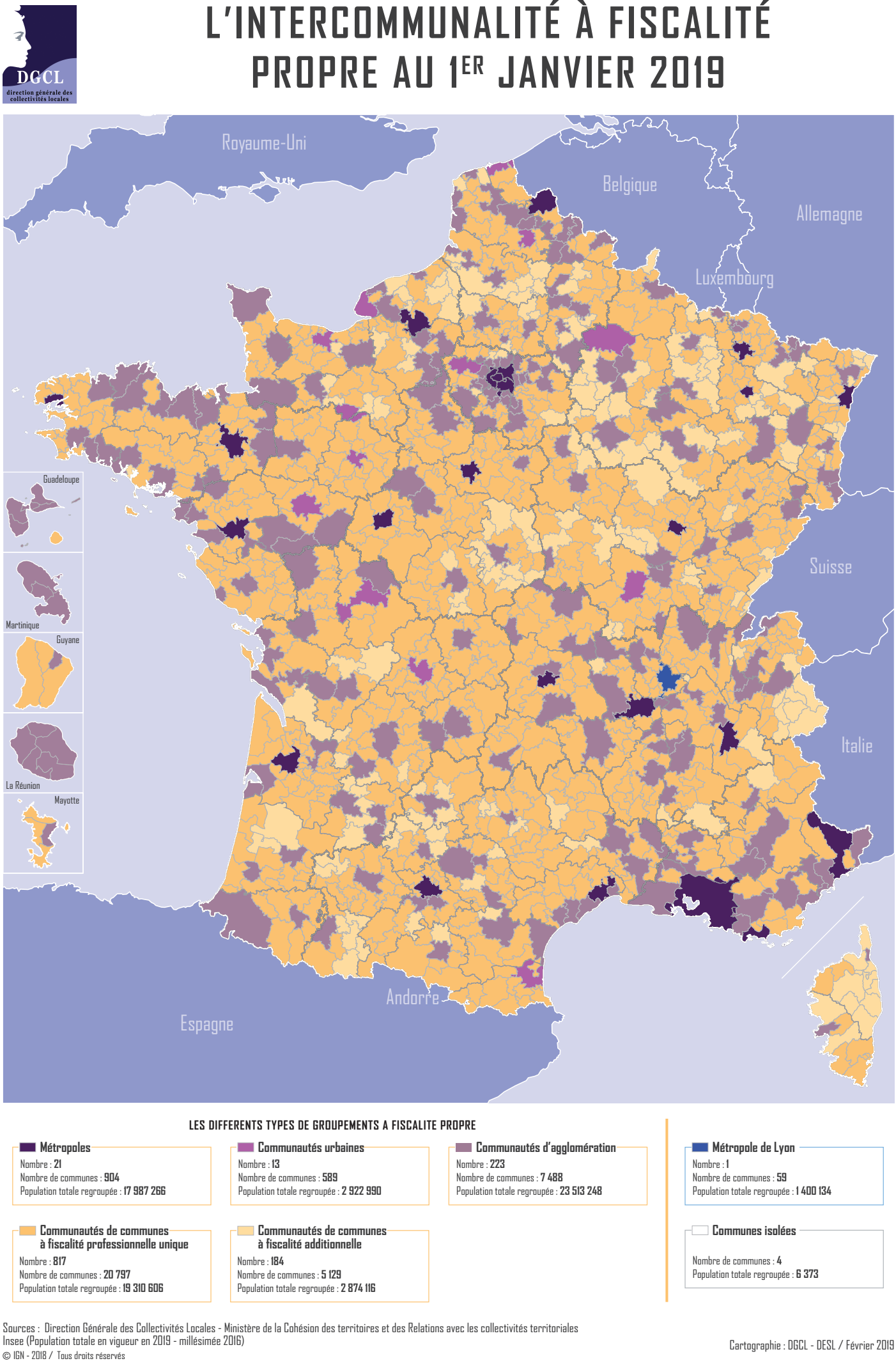 Communauté Communes : Dynamique et Impact des Groupes Lo...