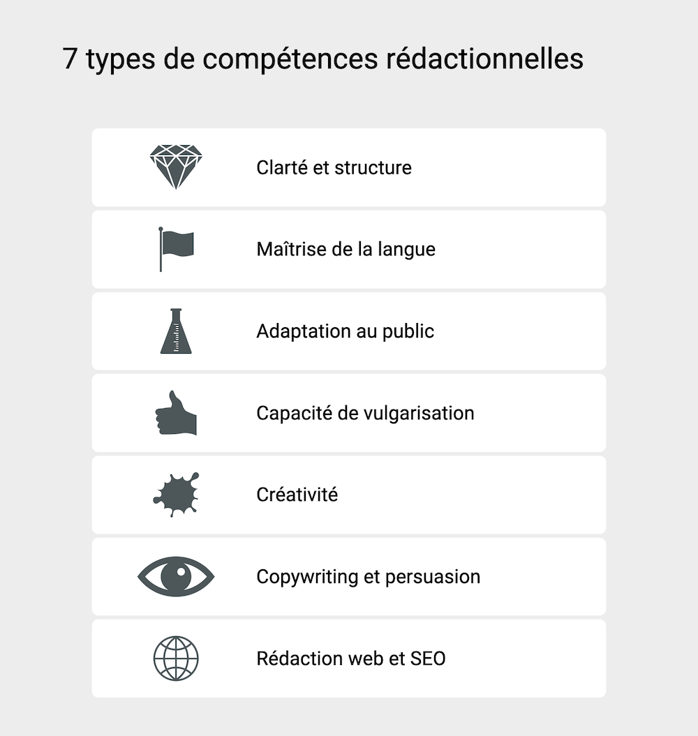 Compétences rédactionnelles