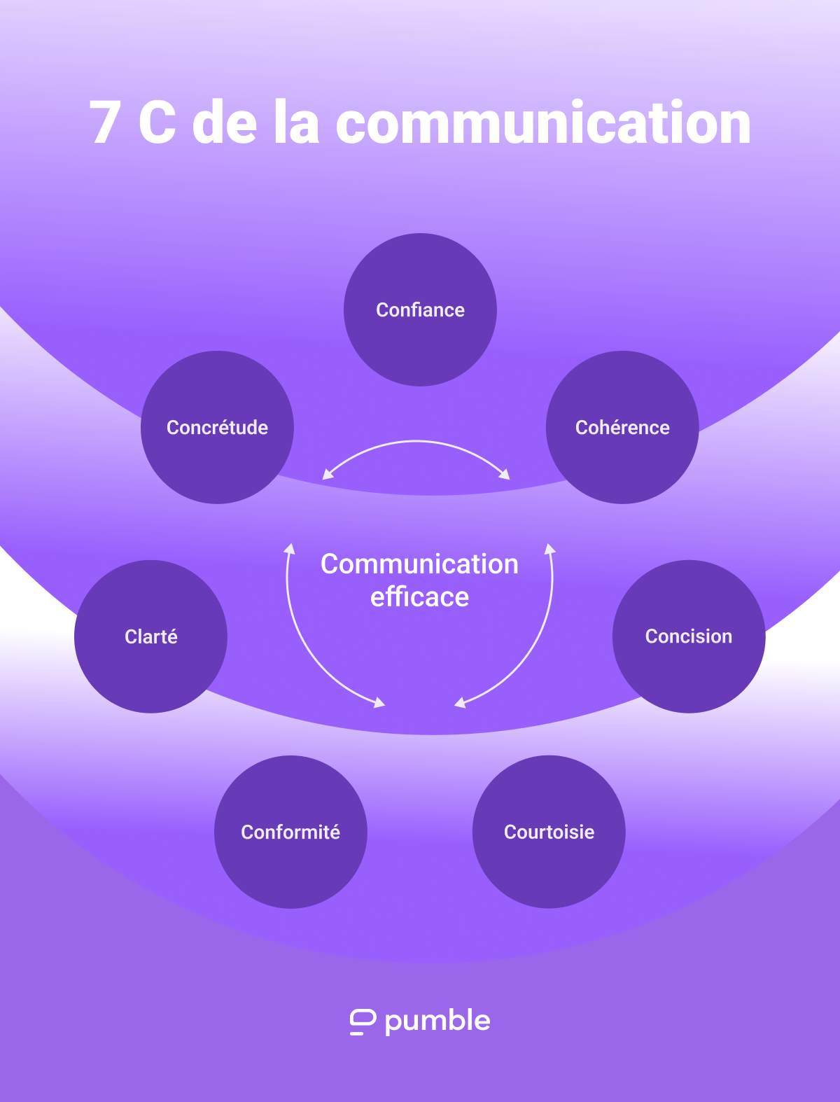 Comprendre la Cohérence : Un Pilier de la Communication ...
