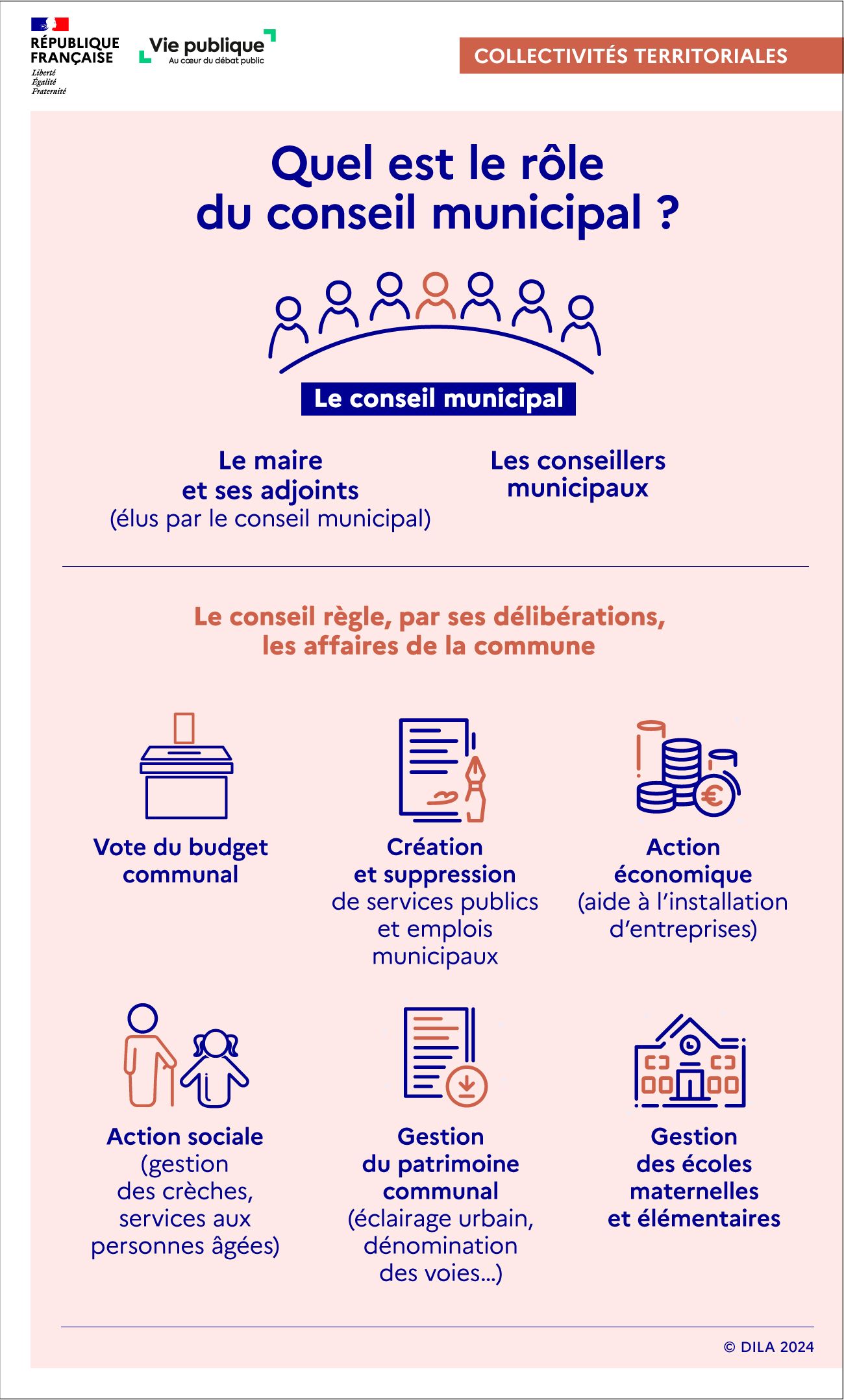 Comprendre la Commune : Structure, Rôle et Enjeux