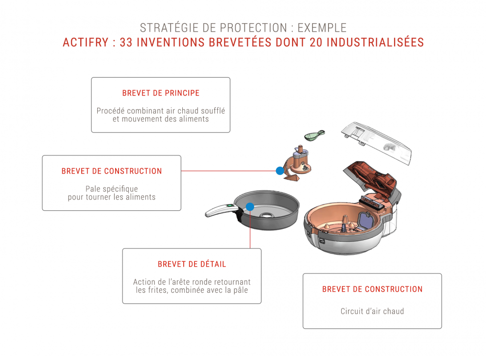 Comprendre le Brevet : Protection et Innovation