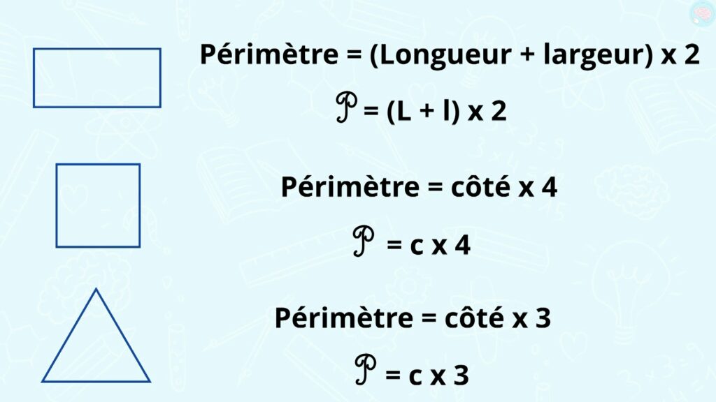 Comprendre le Périmètre : Définition, Utilisations et ...