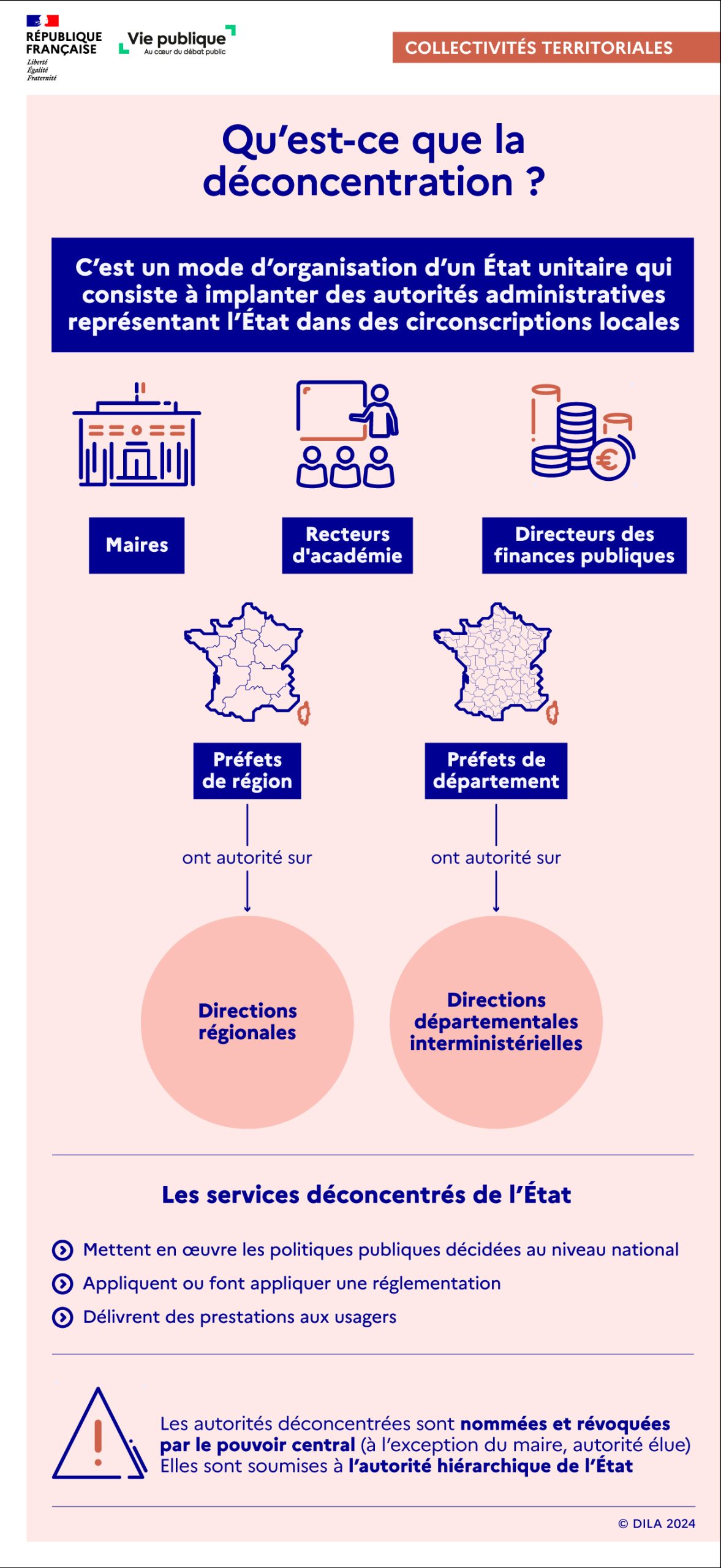 Comprendre les Circonscriptions : Définition, Fonctionne...