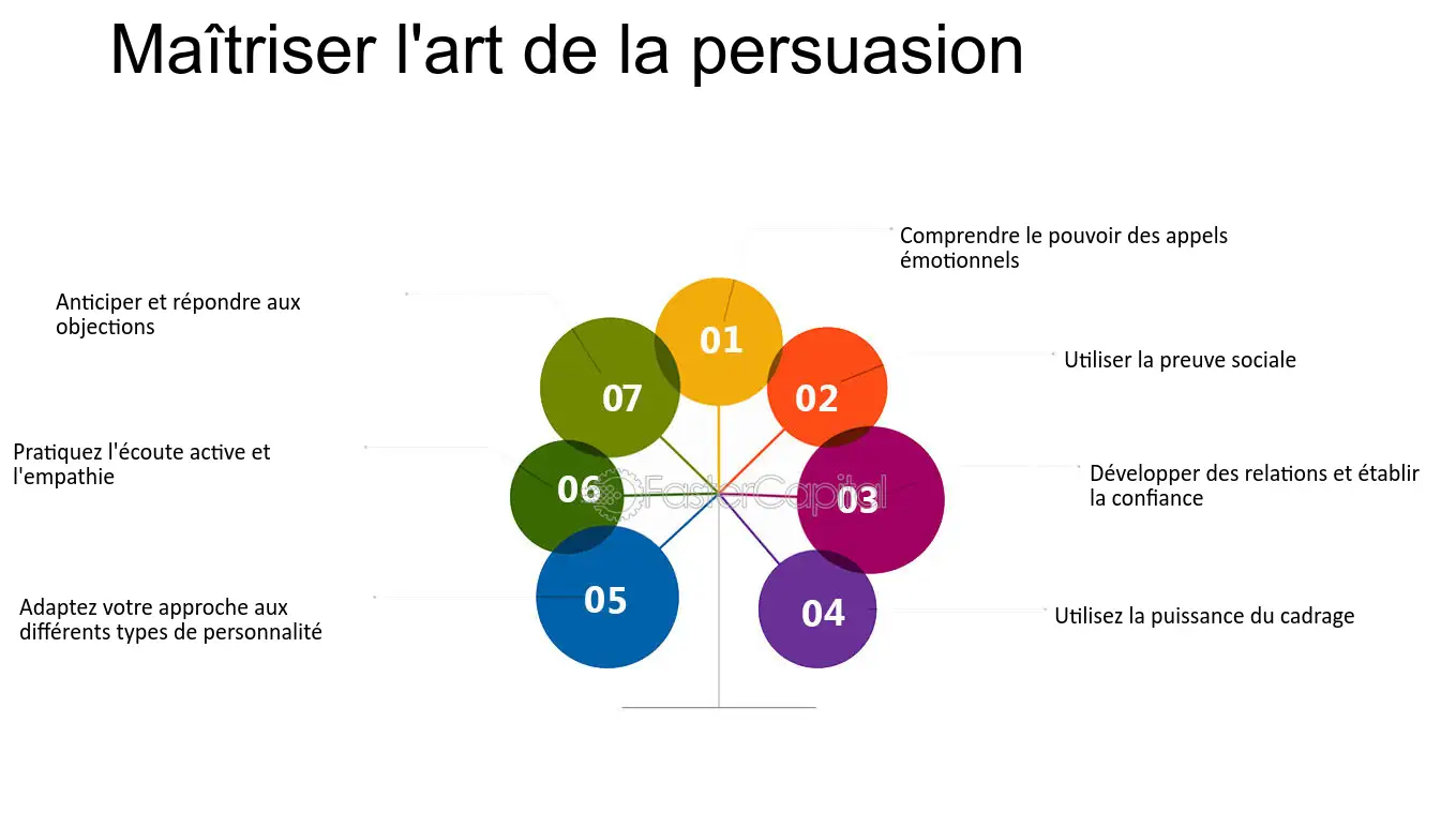 Concentration Autorité : Maîtriser l'Art de la Leadership