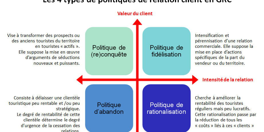 Conquête de Liens : Stratégies et Bonnes Pratiques pour...