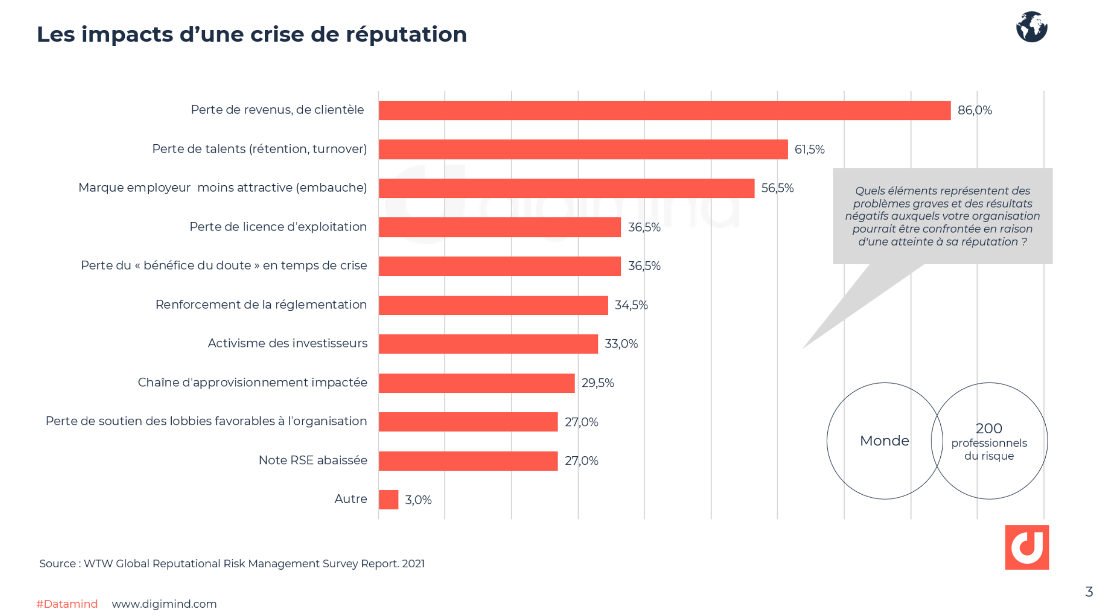 Conséquences de la réputation : Impact et gestion