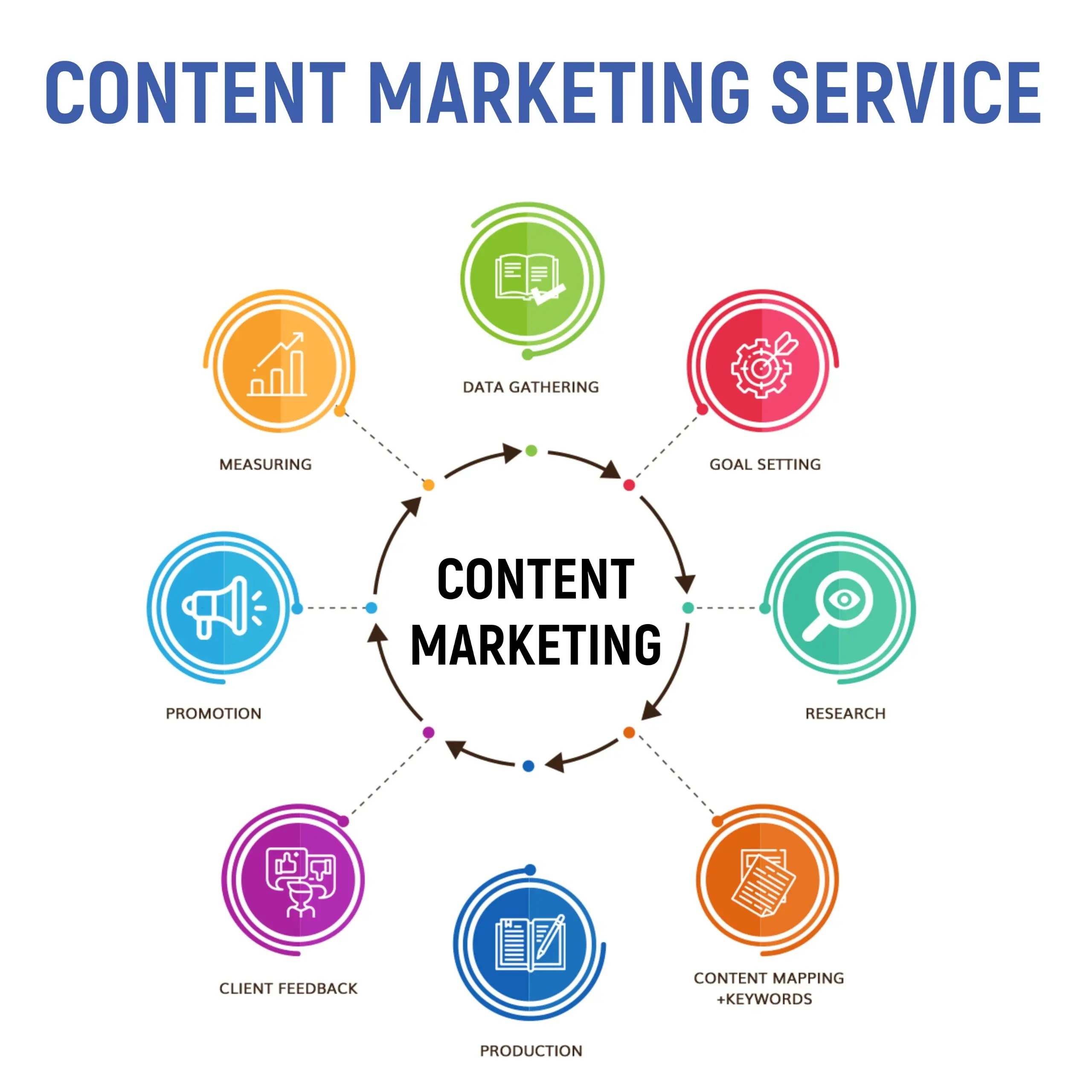 Marketing de contenu
