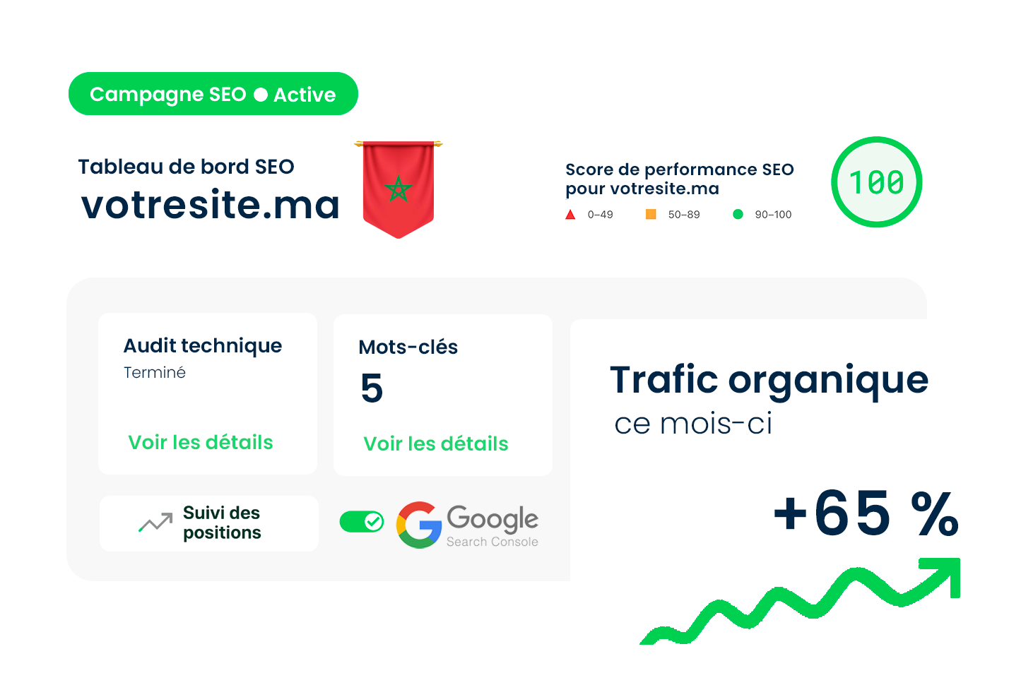 Contenu Juridique Maroc: Dominez Google en 2026