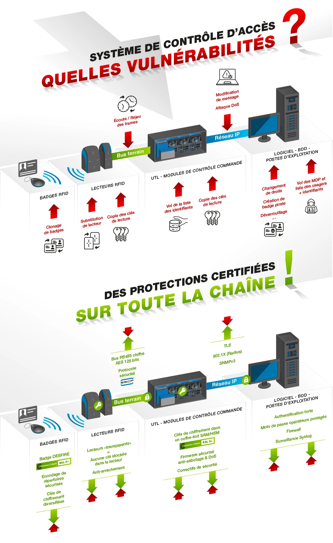 Contrôle Autorité : Maîtriser la Gestion des Accès