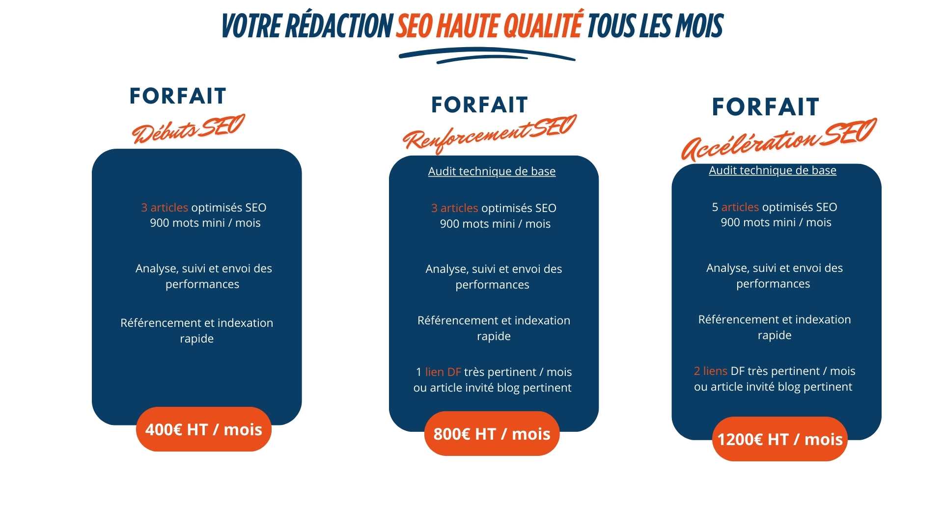 COût par acquisition SEO