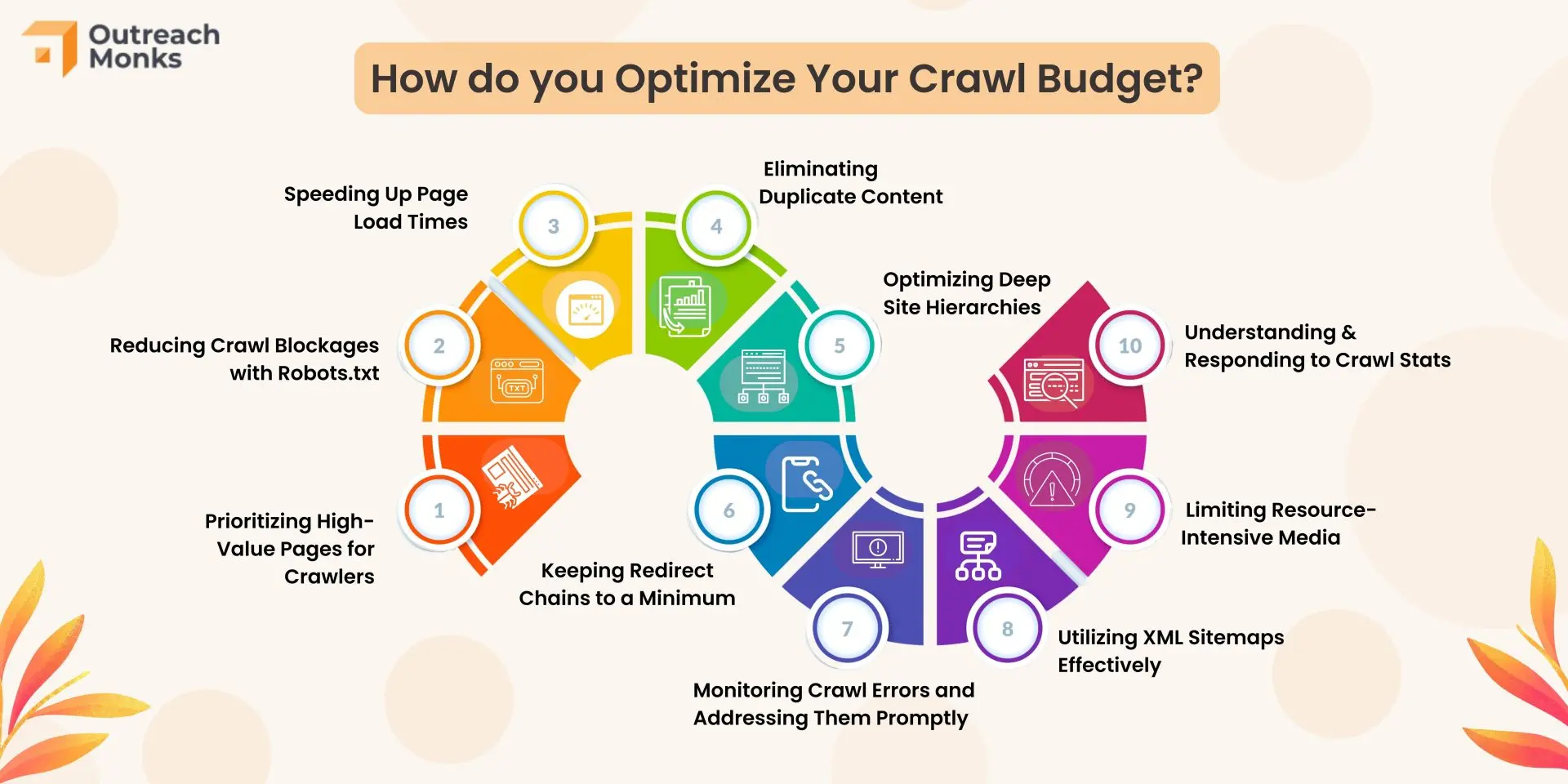 Optimisation du budget d'exploration