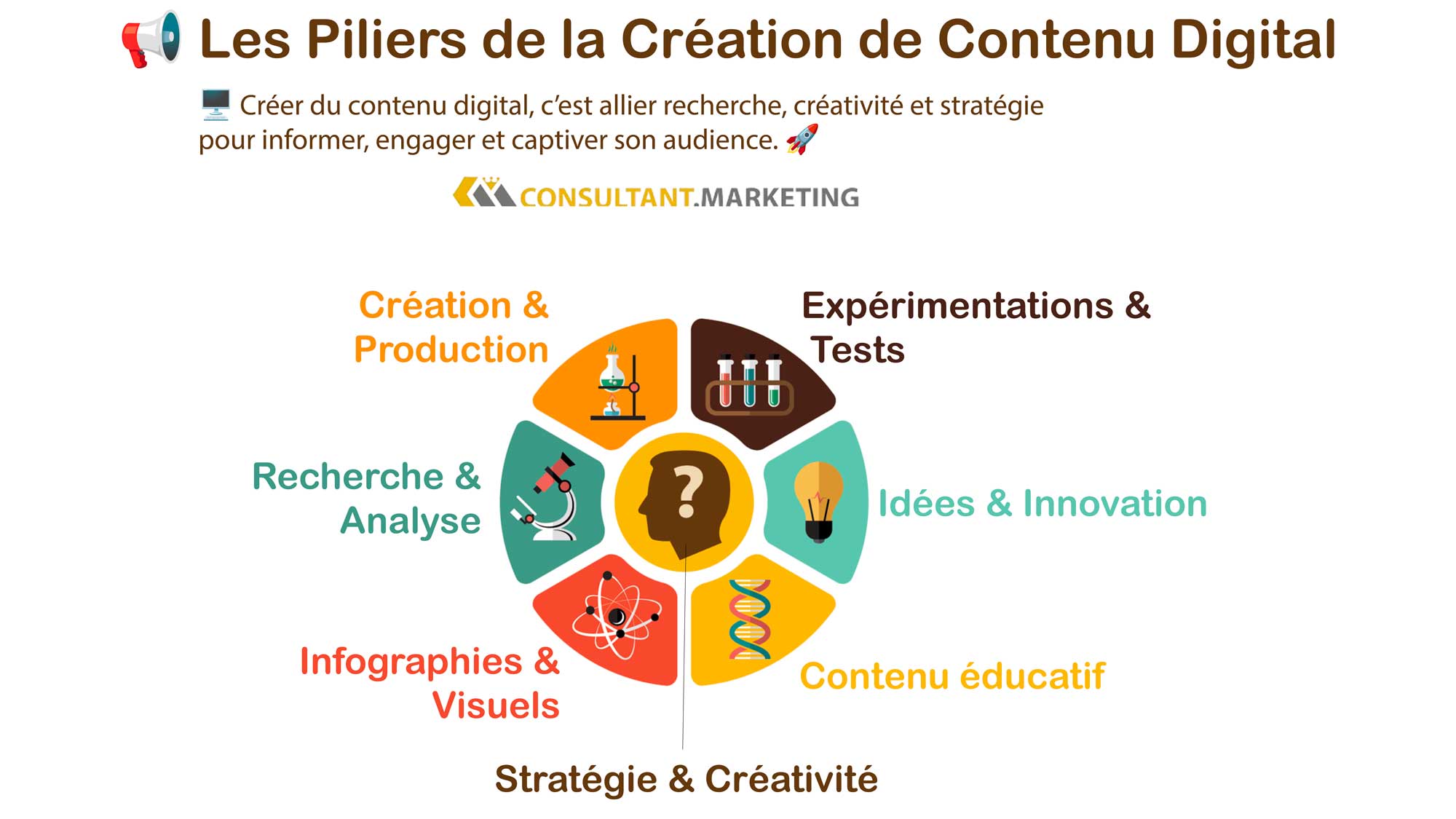 créativité contenu