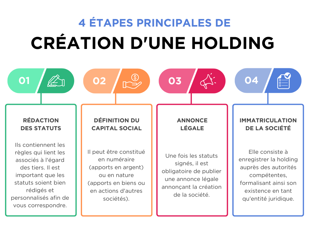 Créer une filiale : Stratégie, Avantages et Étapes Clés