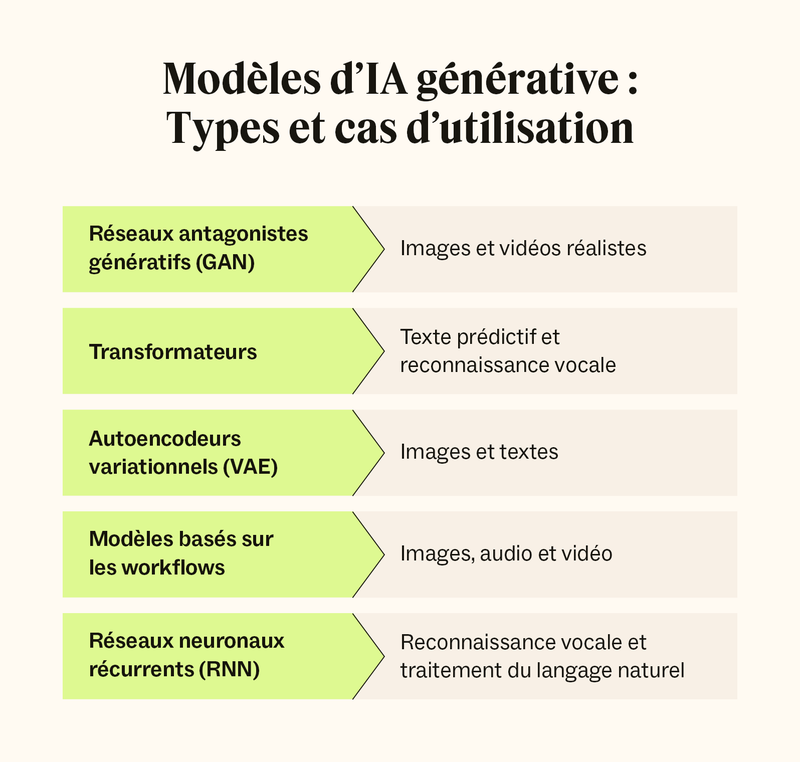 Détecter les outils IA : Guide complet pour une analyse ...