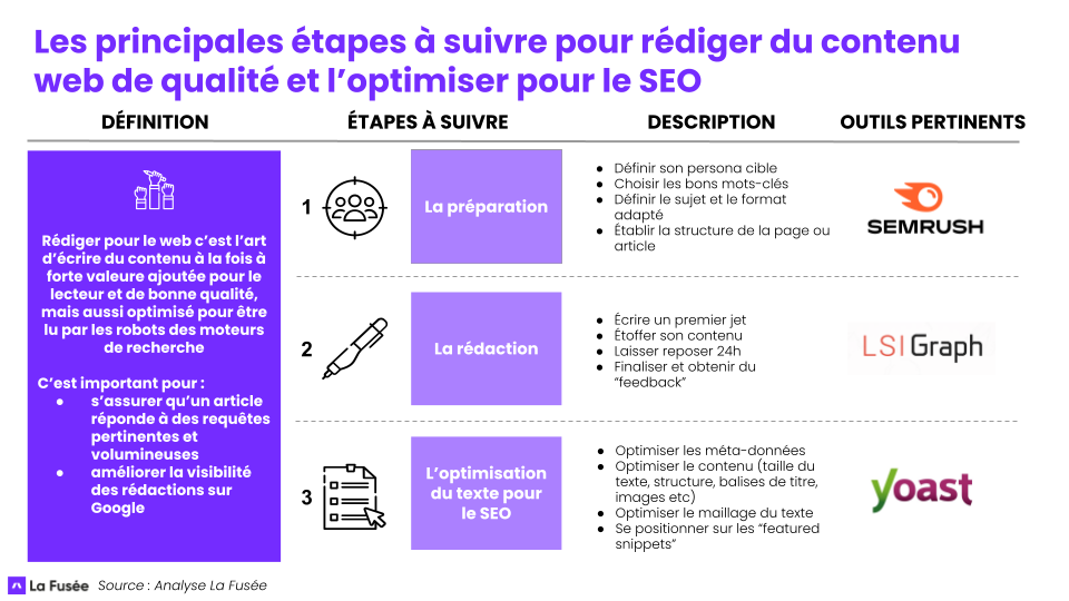 Devenir Référenceur Web : Guide Complet et Stratégies ...
