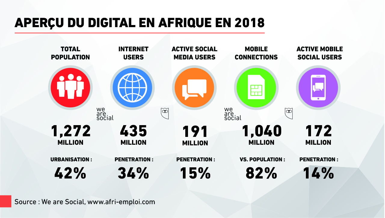 Digitalization entreprise maroc