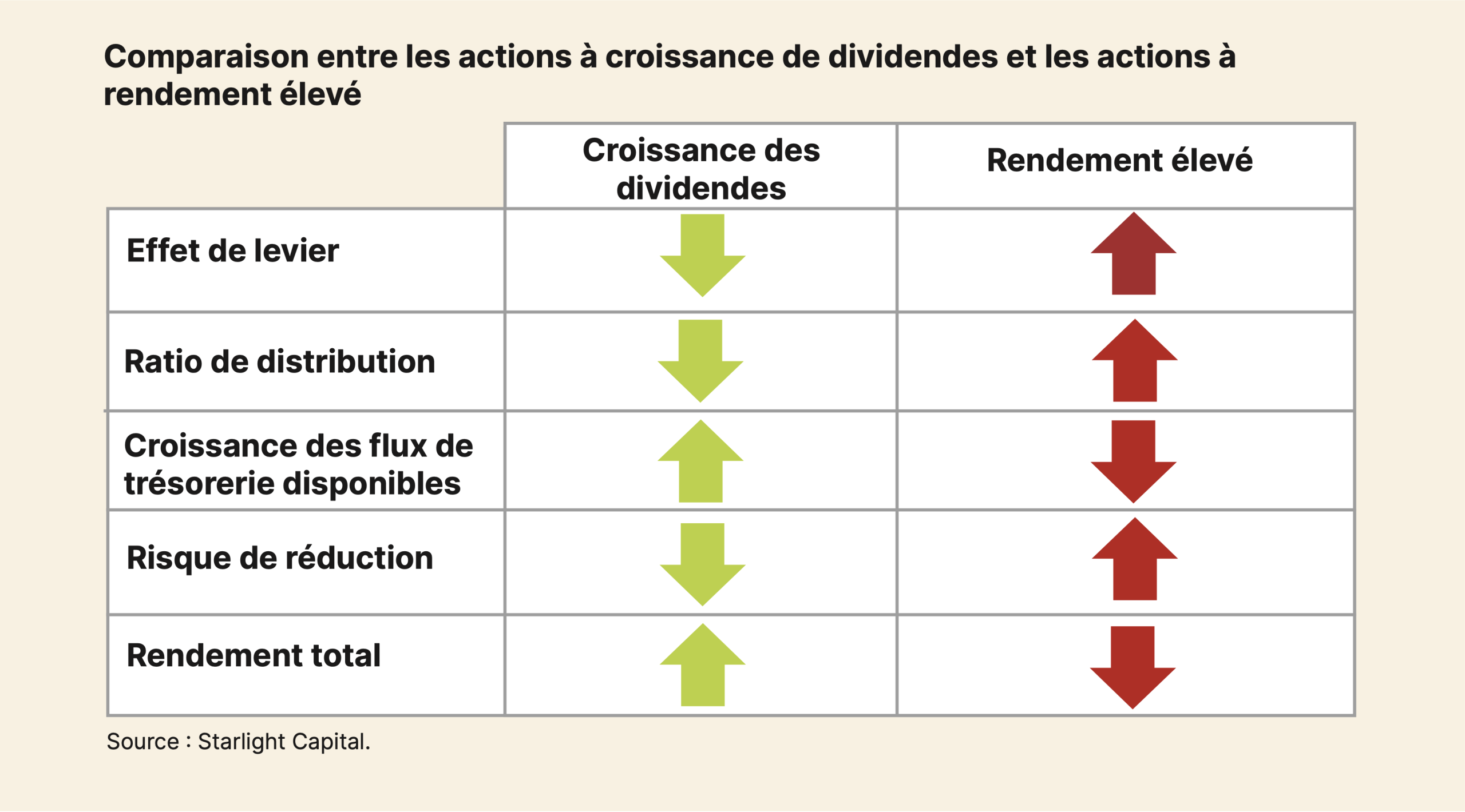 Dividende Réputation : Maximiser la Valeur de Votre Imag...