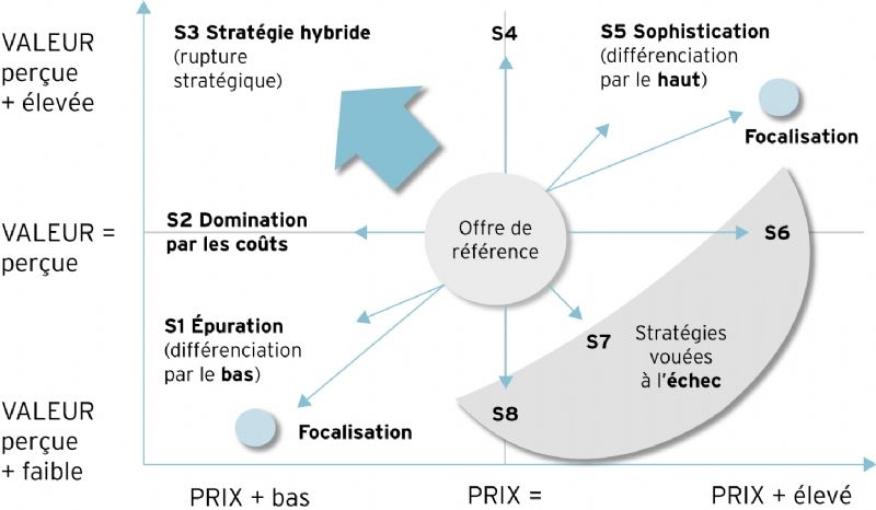 Domination Réputation : Stratégies pour Contrôler Votr...