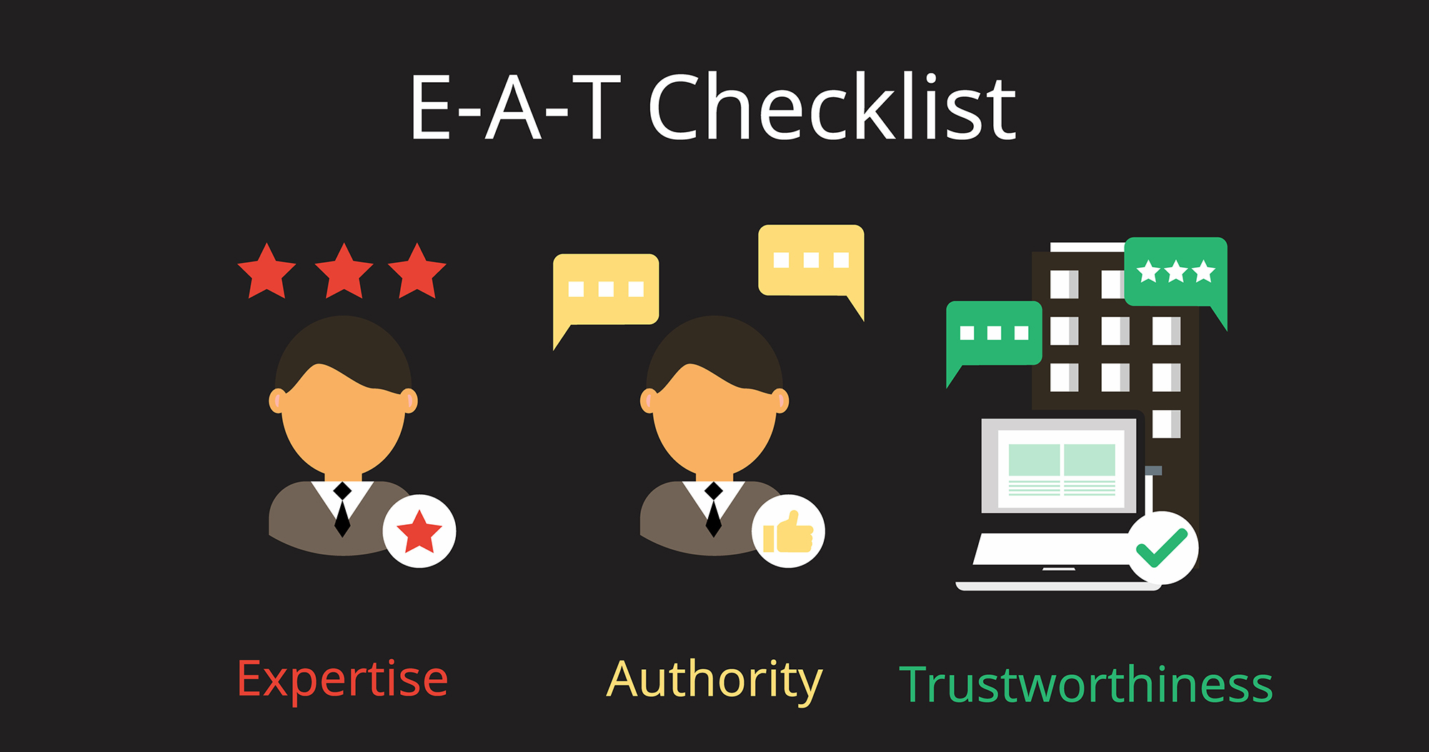 E-A-T SEO