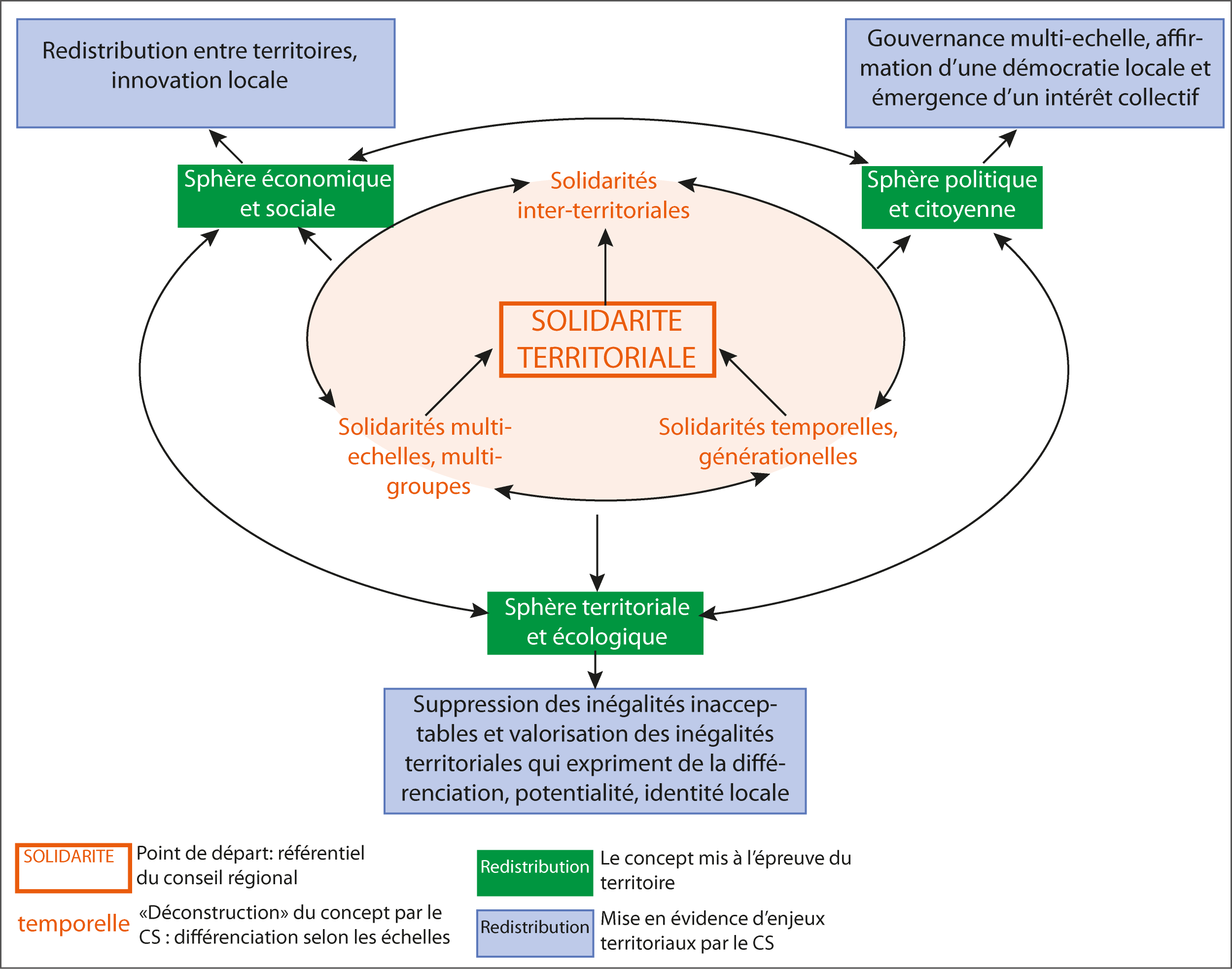 Équilibrage d'Autorité : Optimiser la Structure de Votr...