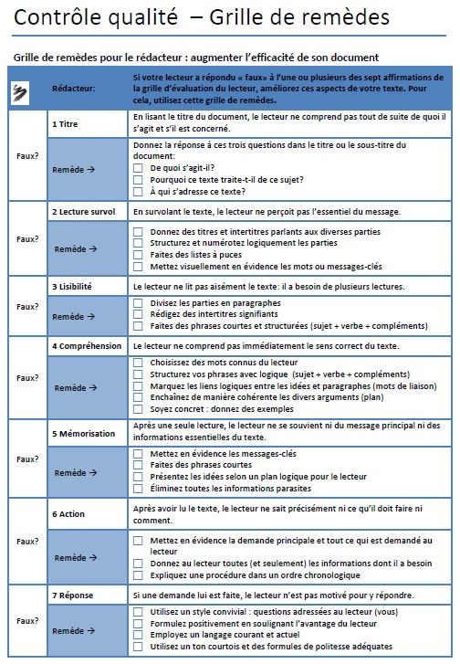 Réfaction d'estimation