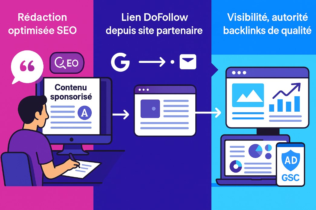 Étalonnage de liens : Optimisez votre stratégie SEO