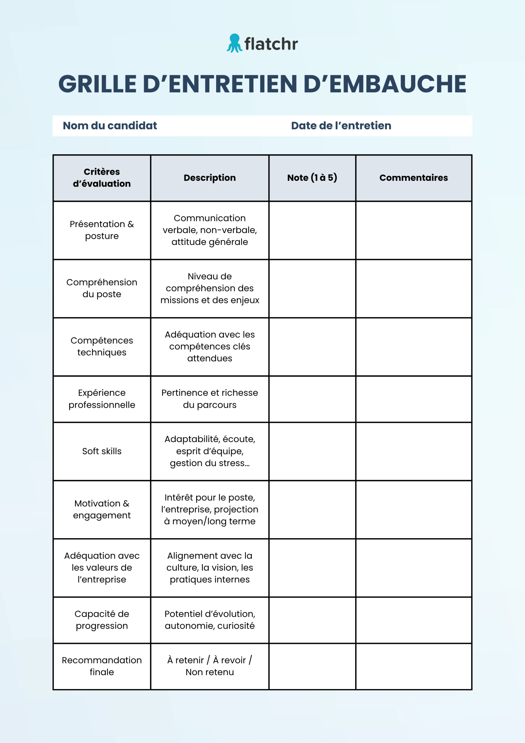 Évaluation de Profil : Optimisez Votre Stratégie de Rec...