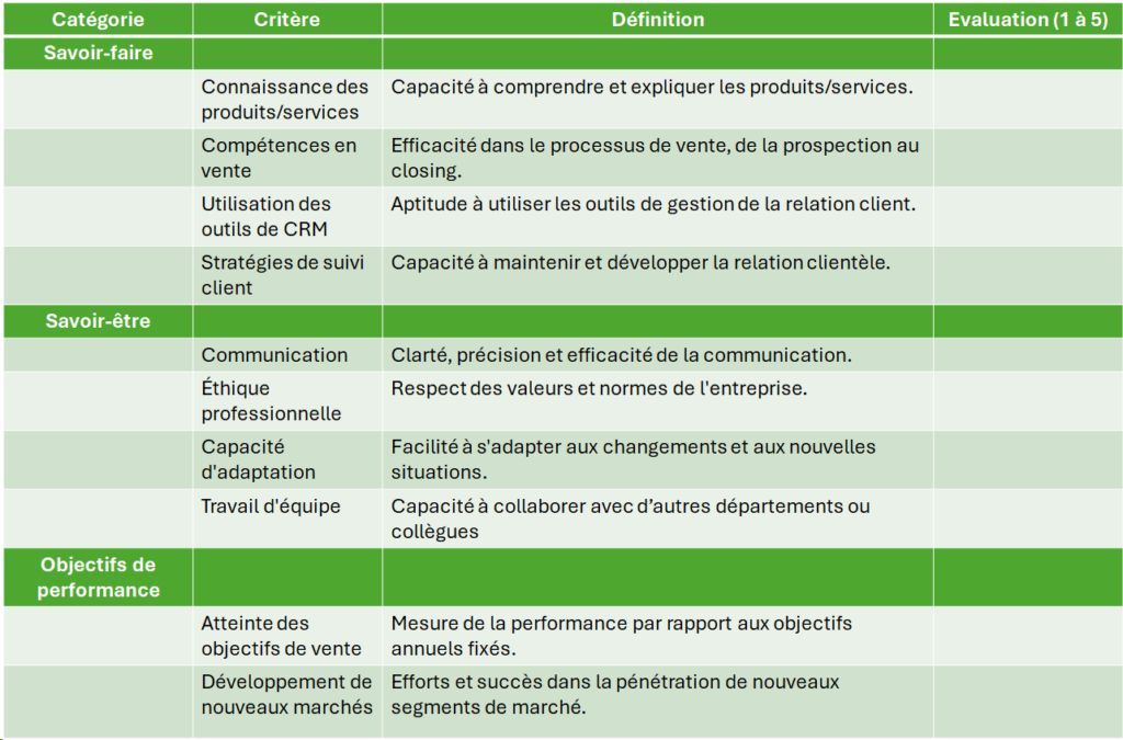 Exemple d'appréciation pour un entretien annuel