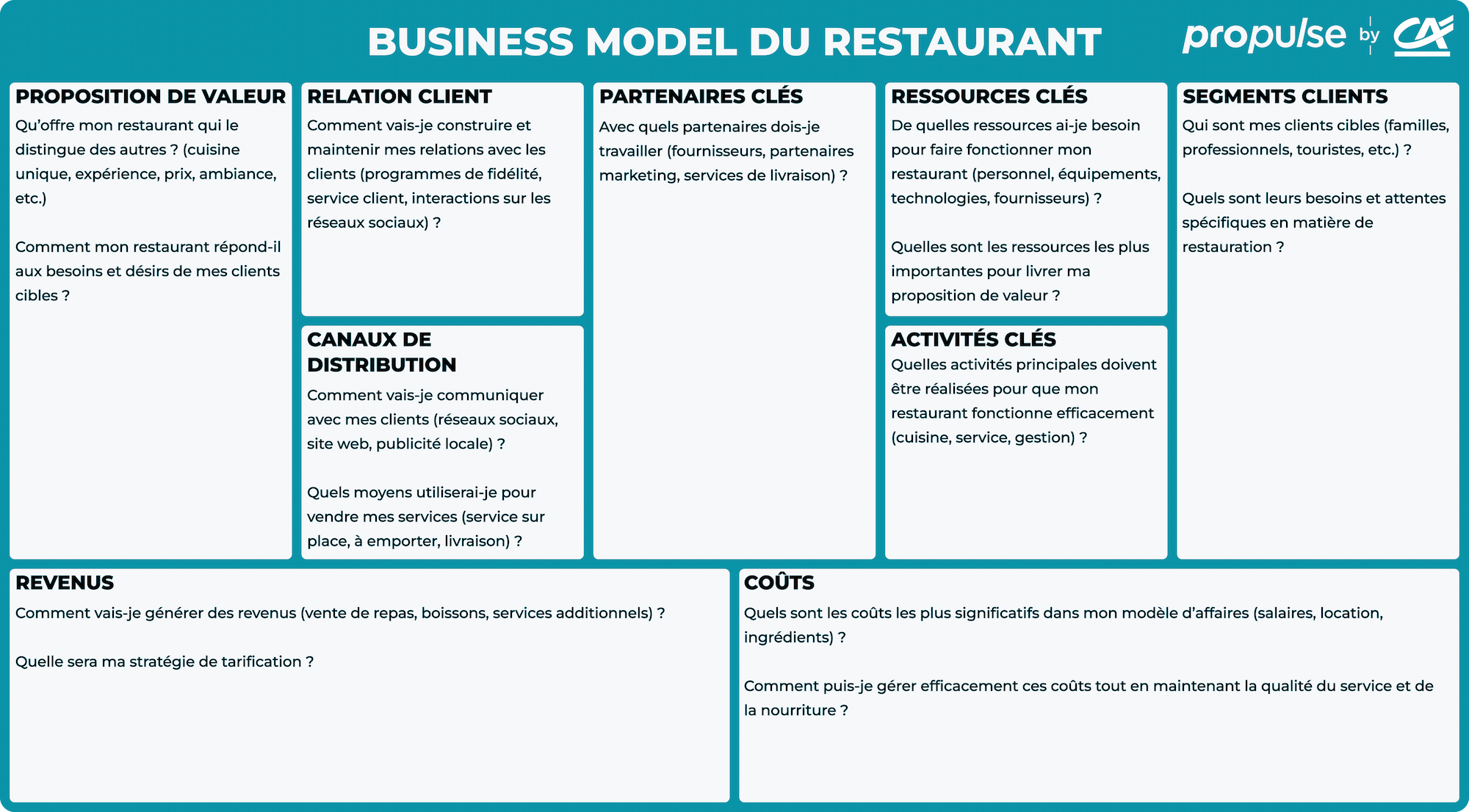 Exemple d'Entreprise de Service : Modèles et Stratégies