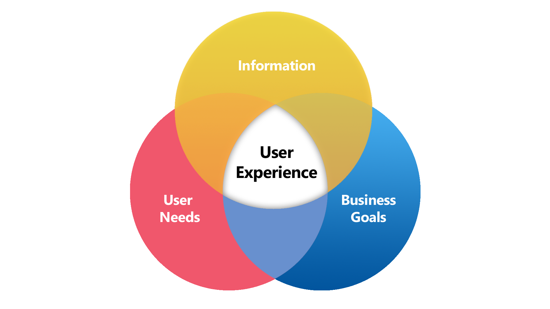 Epréamen Utilisateur ux