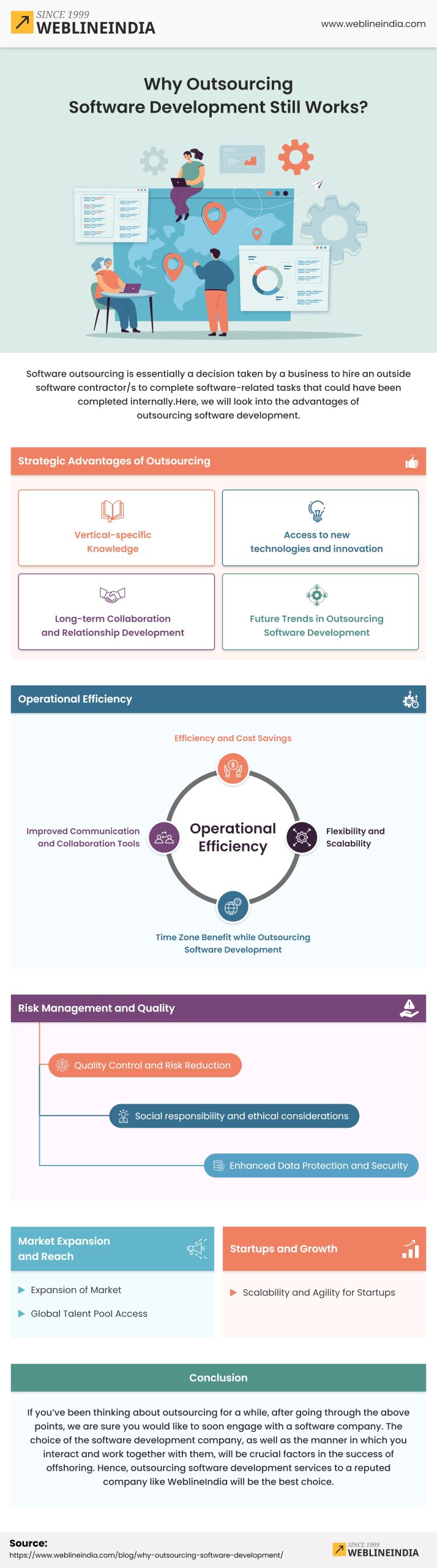 Développement d'externalisation