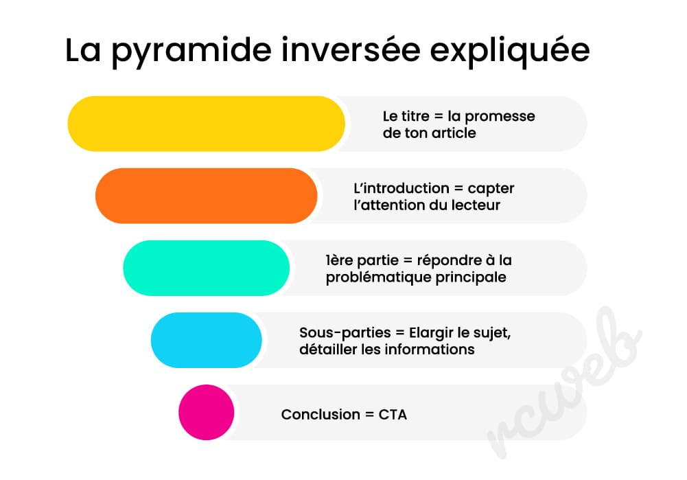 📝 Le Guide Ultime pour Résoudre Votre Besoin en Écri...