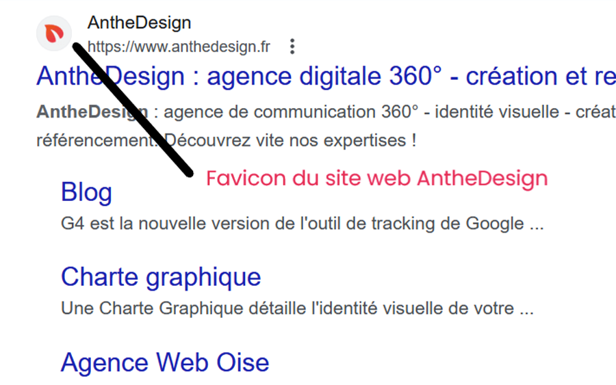 Favicon : L’élément clé de votre identité visuelle en…