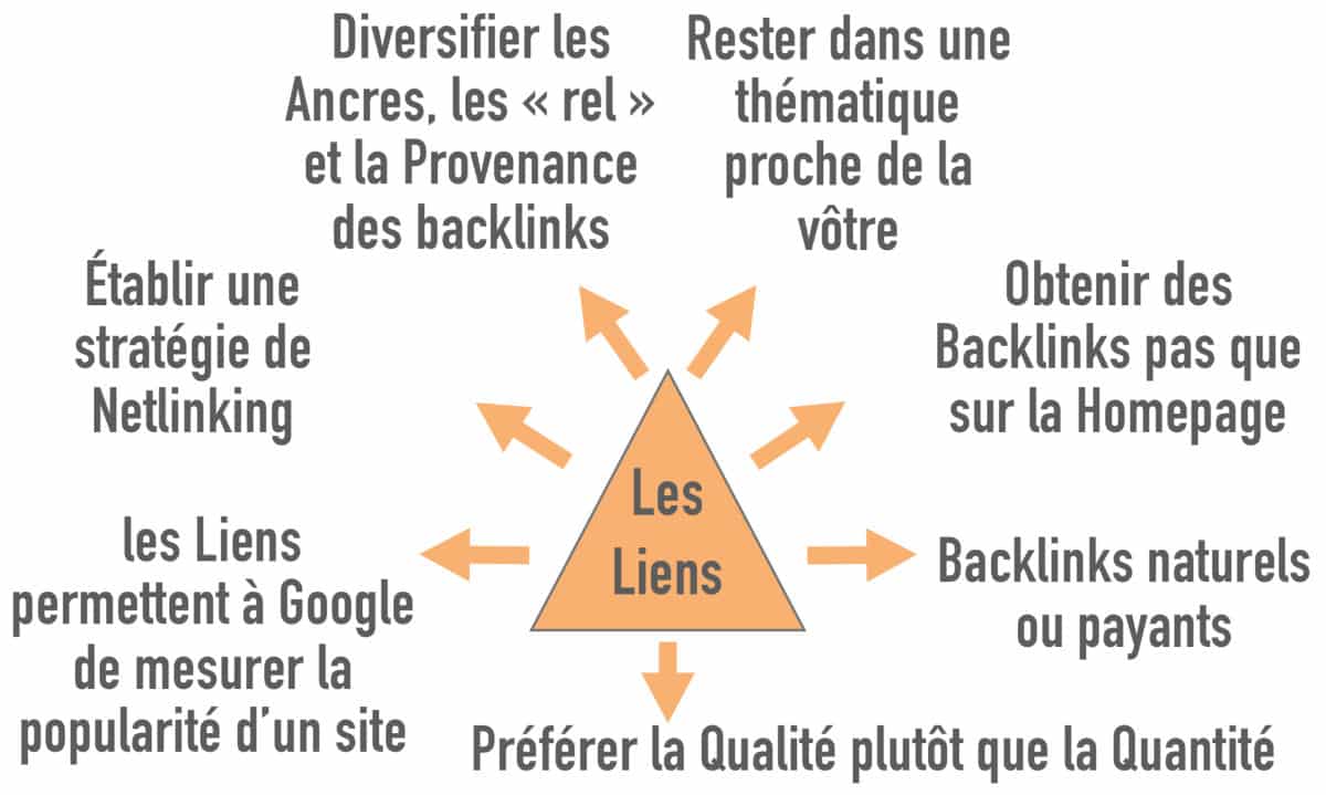 Feu Vert Liens : Optimiser Votre Stratégie de Netlinking