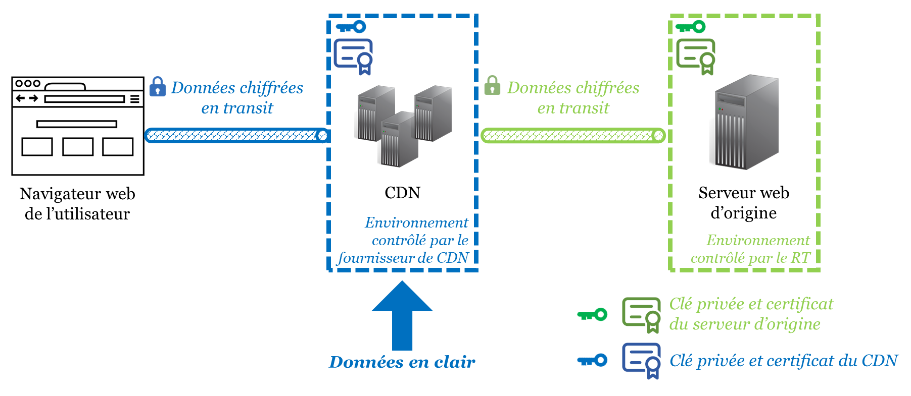 Flow Autorité : Maîtriser le Flux de Pouvoir en Ligne