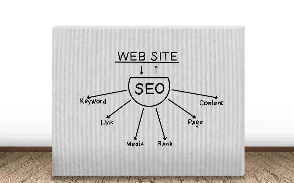 Formation SEO Paris : Boostez Votre Visibilité en Ligne