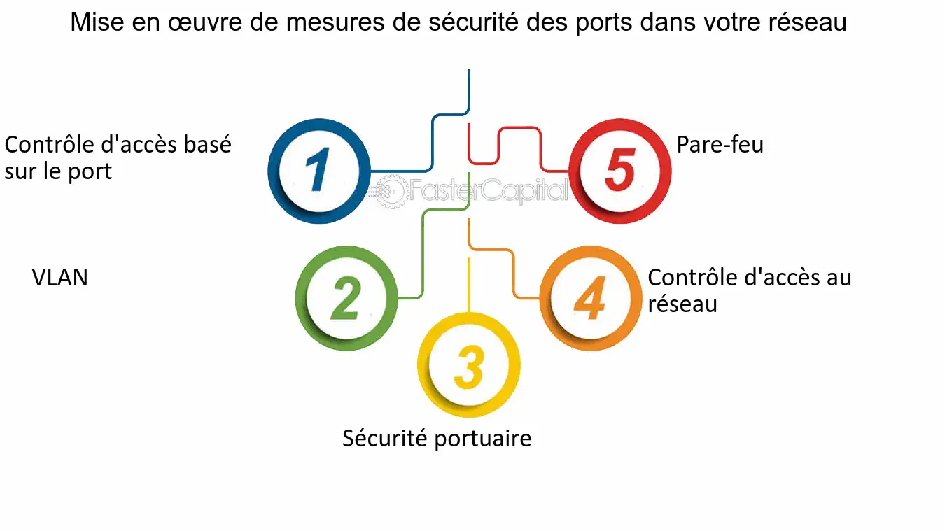 Fortification d'Image : Renforcer la Sécurité Visuelle