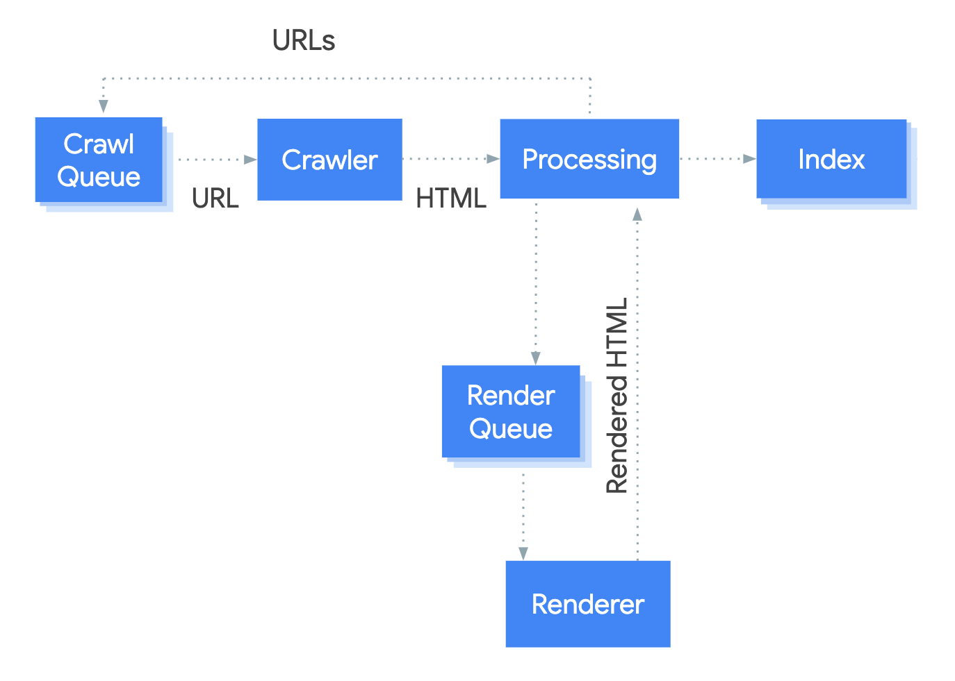 Framework JavaScript SEO
