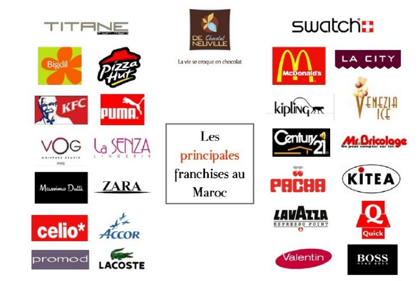 Franchises Maroc