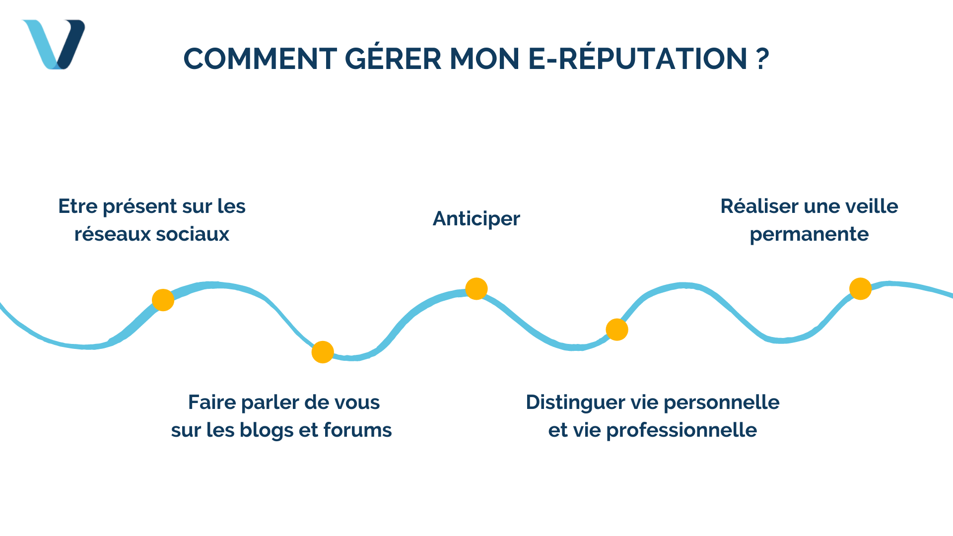 Gérer la réputation d'une société : Stratégies et bo...