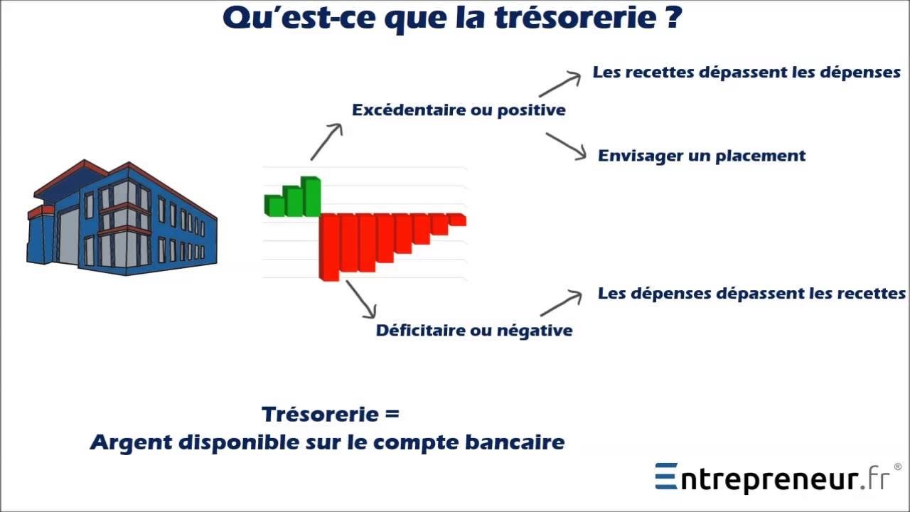 Geste trésorerie