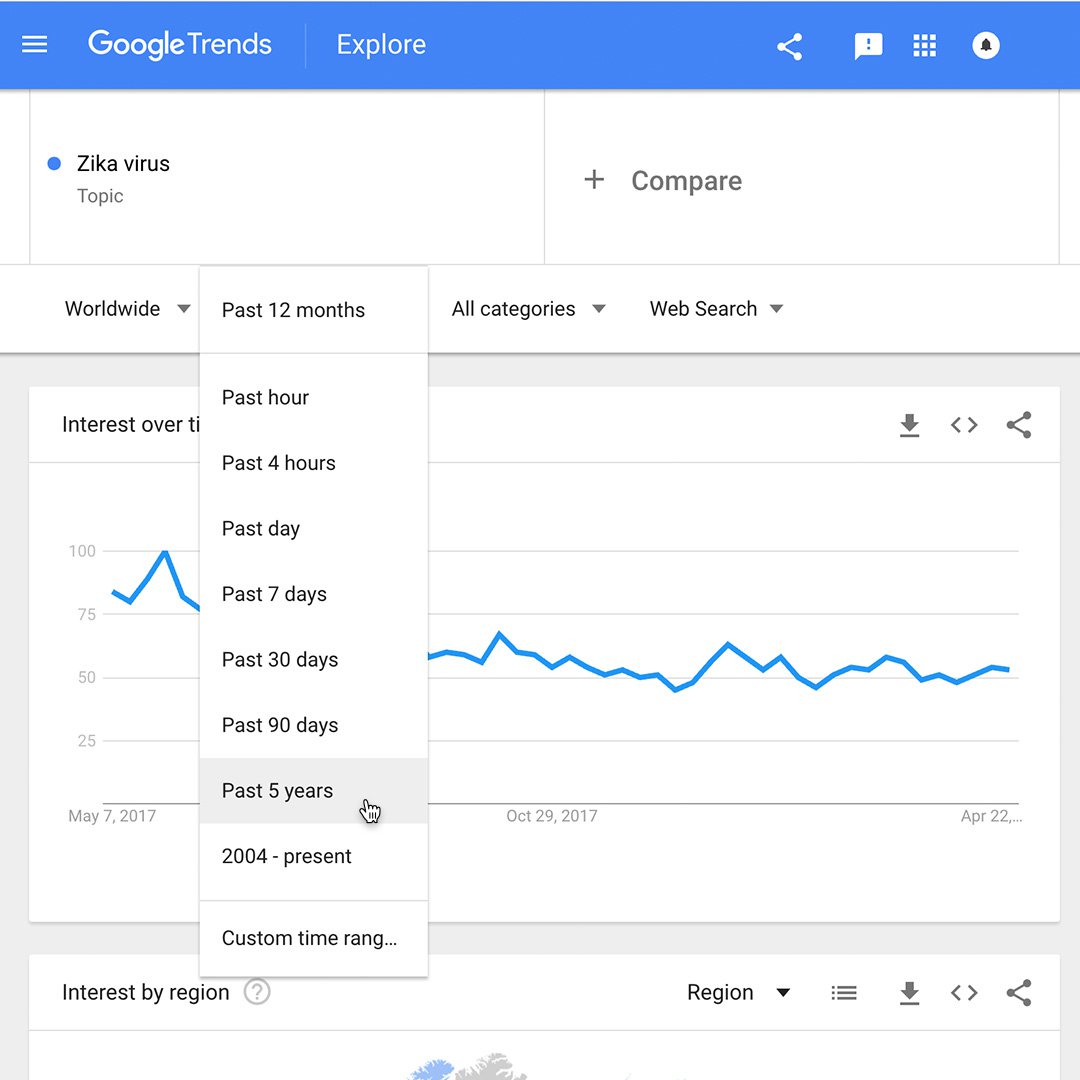 Google Trends Maroc