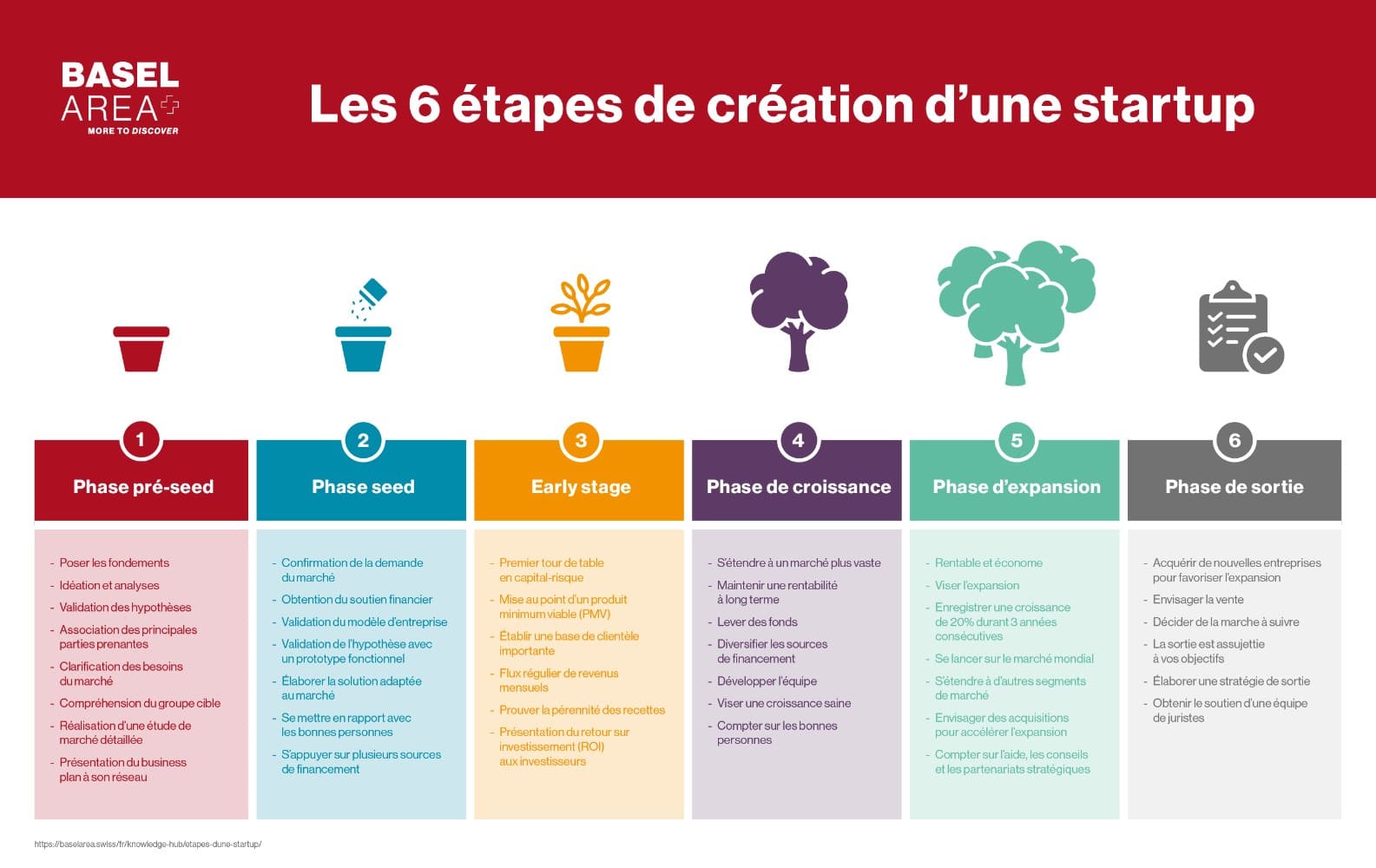 Idées d'entreprise innovantes pour réussir en 2023