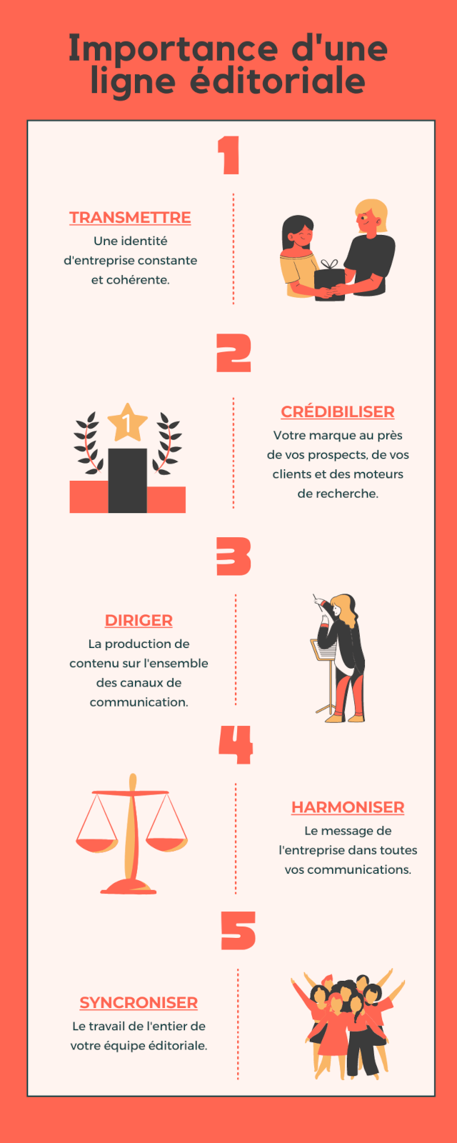 Identité éditoriale