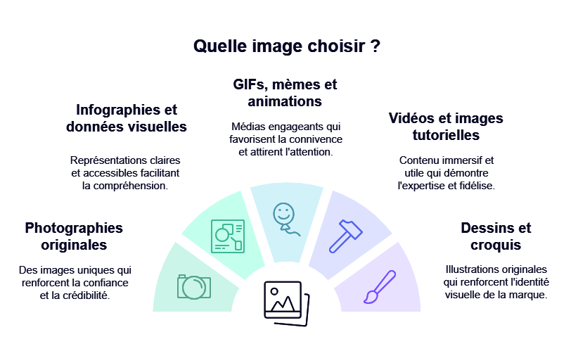 Identité Visuelle SEO