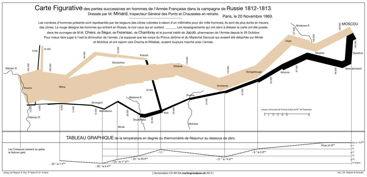 Images Statistiques : Visualiser les Données pour une Me...