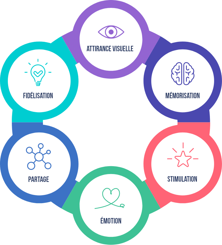Impact Contenu