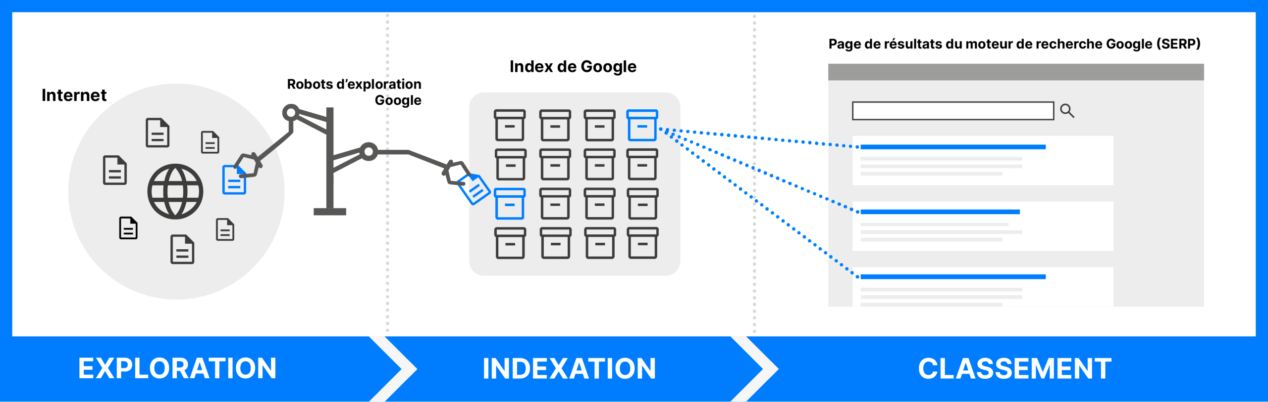 Indexer un site sur Google : Guide complet pour une visib...