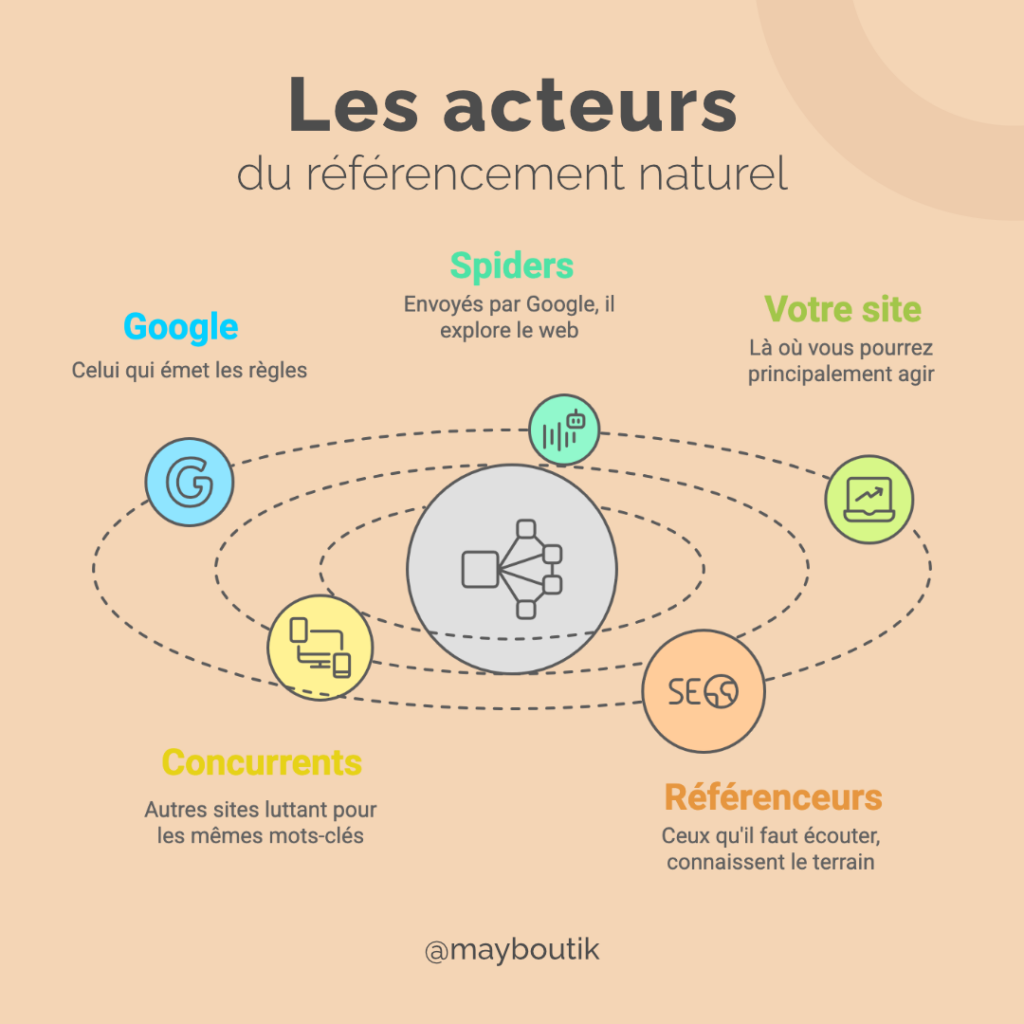 Infographie SEO: Guide Achèvement pour les Entreprises Maro ...